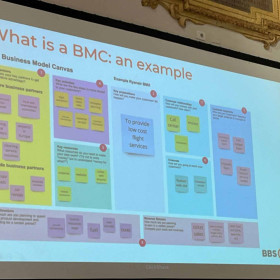 Using the business model canvas for sustainable leadership